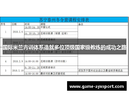 国际米兰青训体系造就多位顶级国家级教练的成功之路