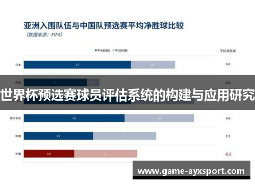 世界杯预选赛球员评估系统的构建与应用研究