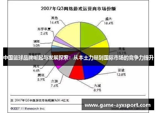 中国篮球品牌崛起与发展探索：从本土力量到国际市场的竞争力提升