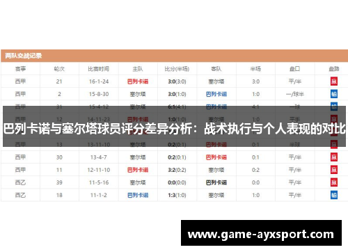巴列卡诺与塞尔塔球员评分差异分析：战术执行与个人表现的对比