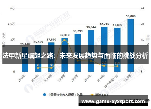 法甲新星崛起之路：未来发展趋势与面临的挑战分析