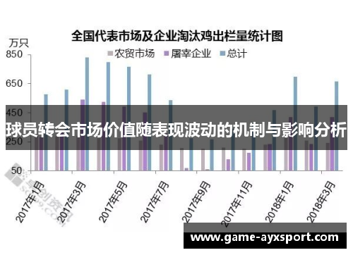 球员转会市场价值随表现波动的机制与影响分析