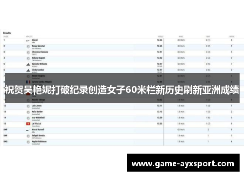 祝贺吴艳妮打破纪录创造女子60米栏新历史刷新亚洲成绩