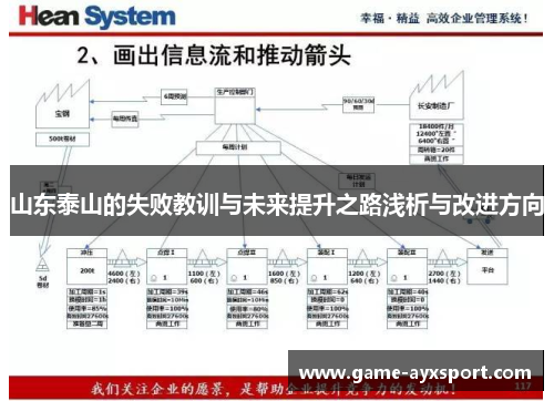 山东泰山的失败教训与未来提升之路浅析与改进方向