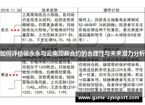 如何评估侯永永与云南顶薪合约的合理性与未来潜力分析