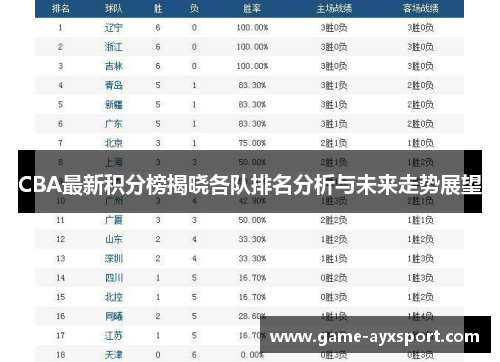 CBA最新积分榜揭晓各队排名分析与未来走势展望