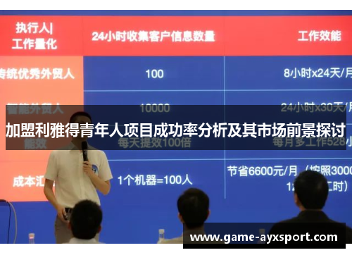 加盟利雅得青年人项目成功率分析及其市场前景探讨