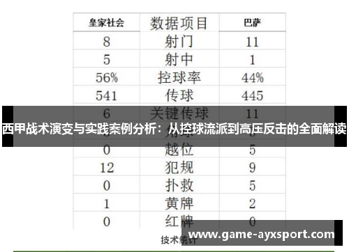 西甲战术演变与实践案例分析：从控球流派到高压反击的全面解读