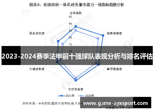 2023-2024赛季法甲前十强球队表现分析与排名评估