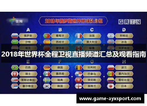 2018年世界杯全程卫视直播频道汇总及观看指南