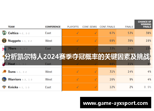 分析凯尔特人2024赛季夺冠概率的关键因素及挑战
